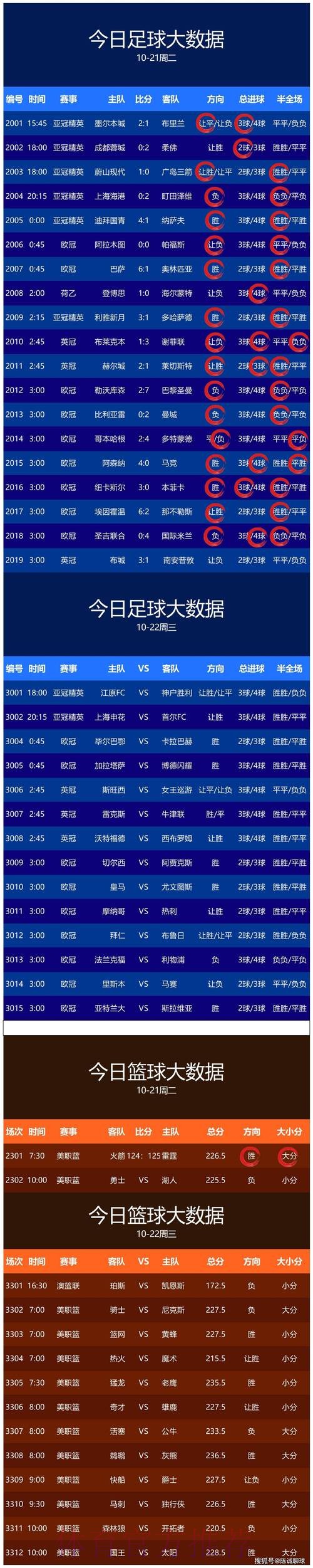 世界杯预测在线最新网址