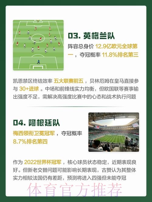 2026世界杯预测稳定热门