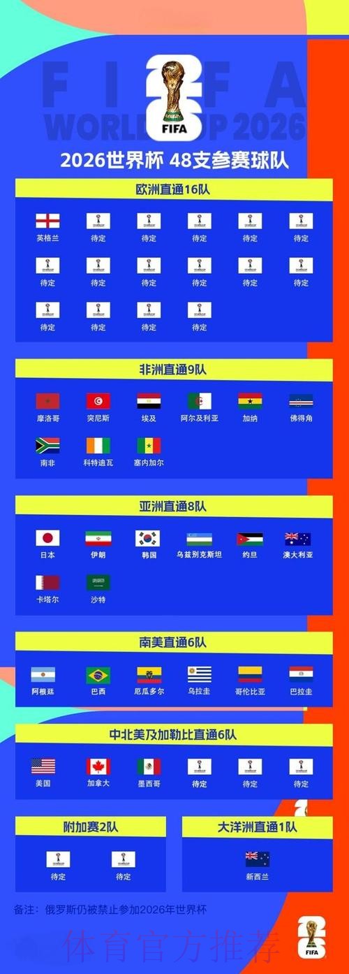 2026世界杯买球排行热门 2026世界杯买球排行热门