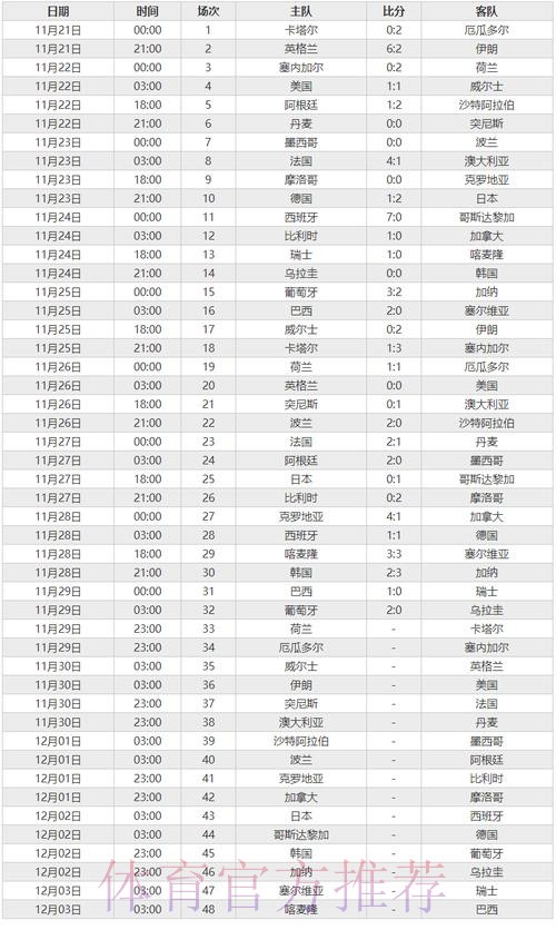 世界杯比分开户最佳