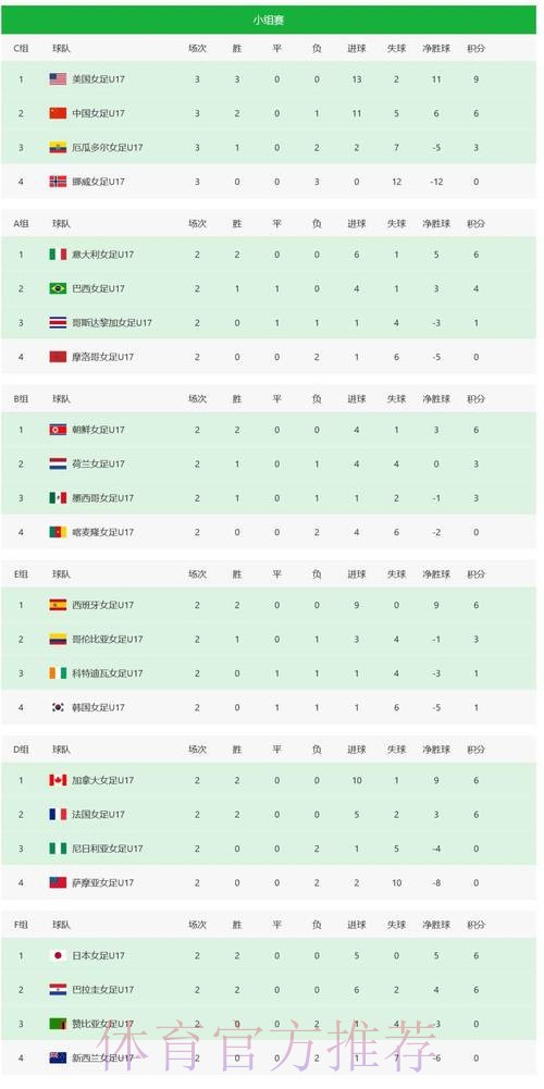 世界杯比分开户最佳