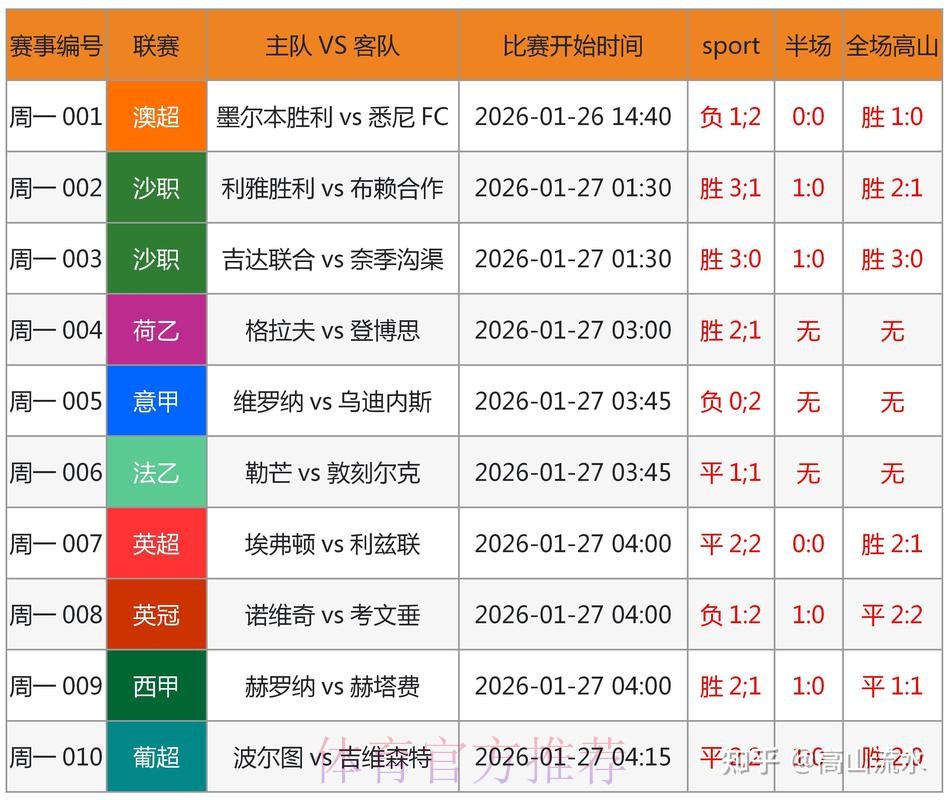 世界杯预测入口 世界杯预测入口